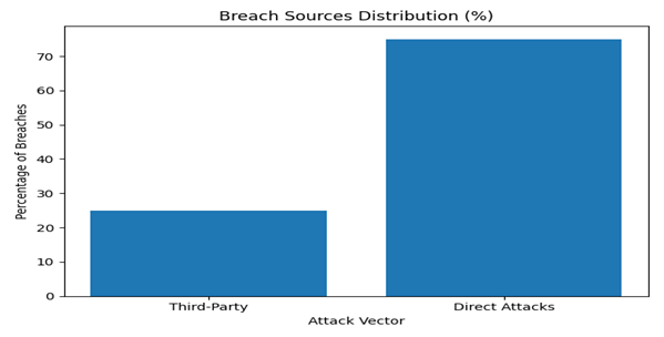 Breach Source
